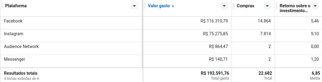 resultado marketing digital laroc