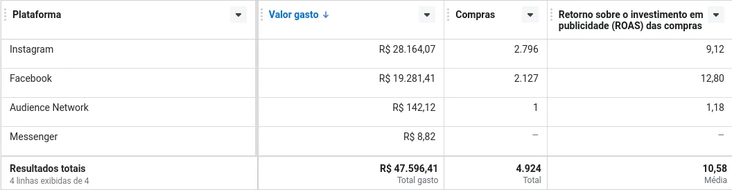 quem faz anuncio trafego pago