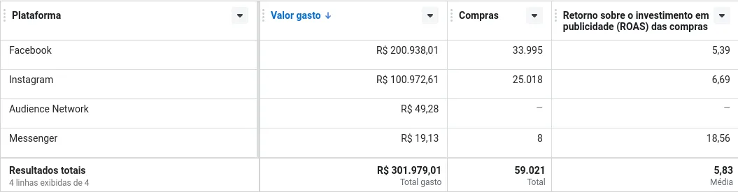 trafego pago