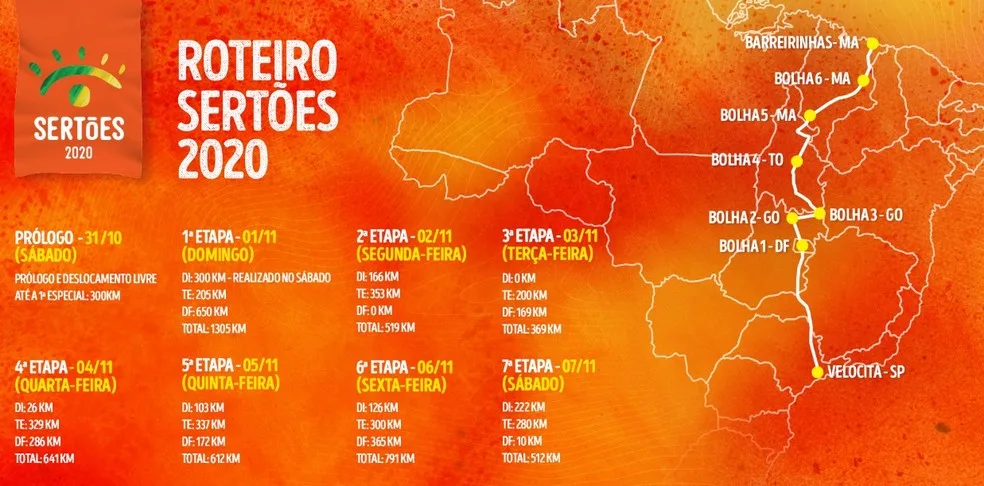 roteiro rally dos sertoes 2020