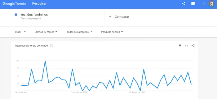 google-trends-seo